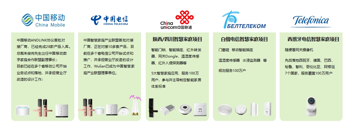 1577705221685410.jpg 13-運營商合作案例.jpg